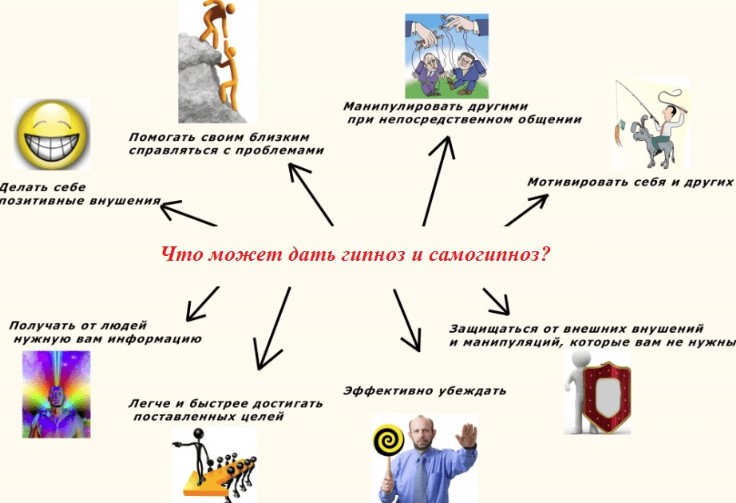 гипноз нлп