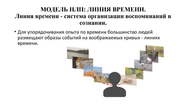 линии времени нлп